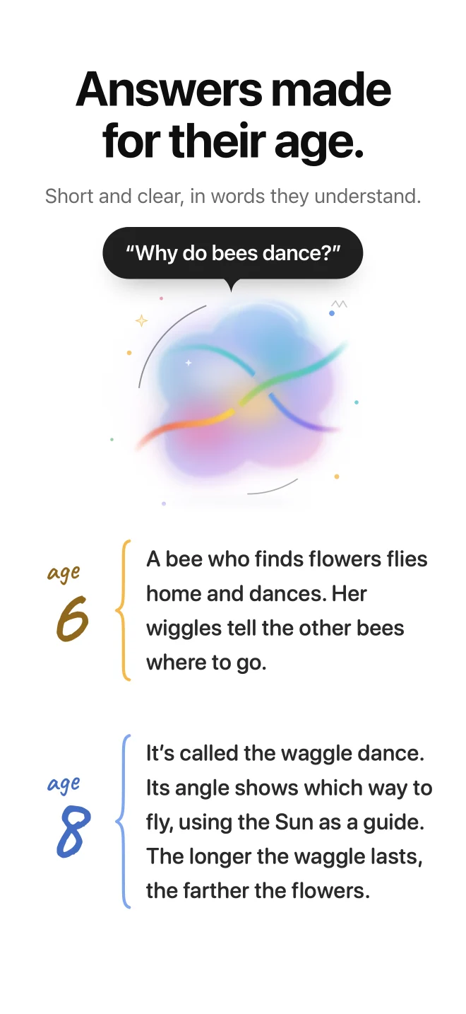 Pukki app screenshot. Headline: Answers made for their age. The question “Why do bees dance?” over Pukki the cloud, then two answers: at age 6, “A bee who finds flowers flies home and dances”, and at age 8, “It’s called the waggle dance.”